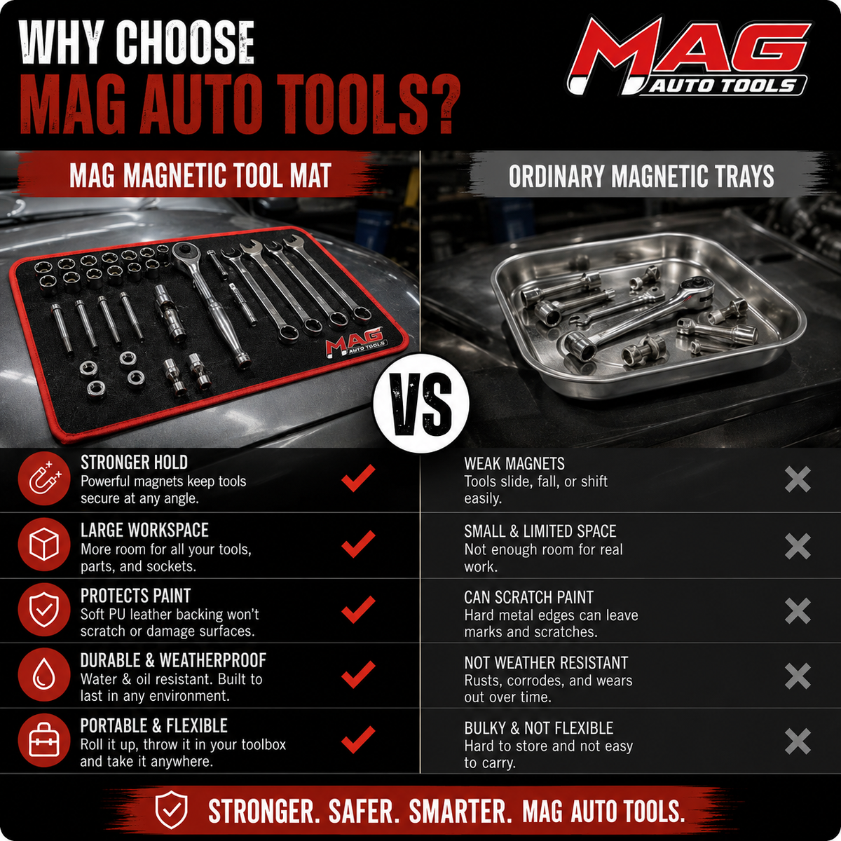 MAG-KIT